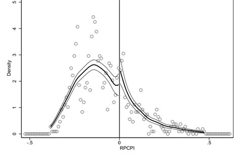 mccrary test stata package|Manipulation of the Running Variable in the Regression .